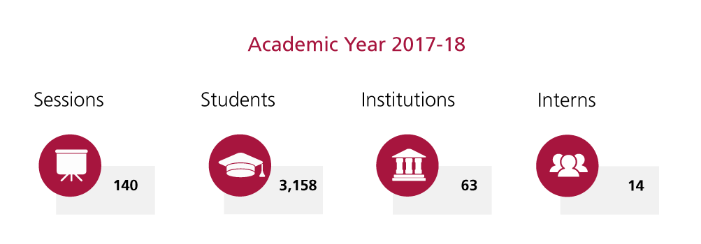 Higher education statistics, Academic year 2017-2018